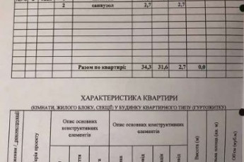 Продам 1-кімнатну квартиру в новобудові, Салтовский, Завод им. Малышева метро, Код: 801404/1