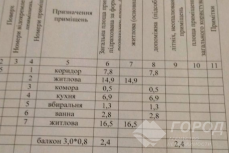 Продам 2-х кімнатну квартиру, Холодная Гора, Код: 410363/29