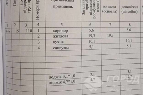 Продам 1-кімнатну квартиру в новобудові, Салтовский, Завод им. Малышева метро, Код: 482207/5