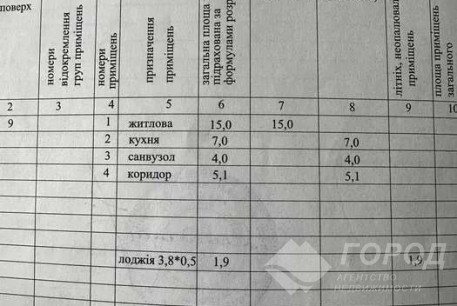 Продам 1-кімнатну квартиру в новобудові, Салтовка, Академика Павлова метро, Код: 666157/5