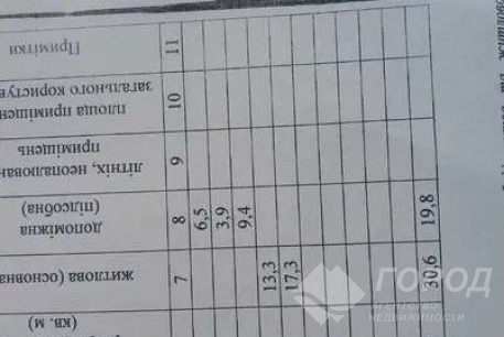 Продам 2-х кімнатну квартиру, Центр, Код: 738945/2