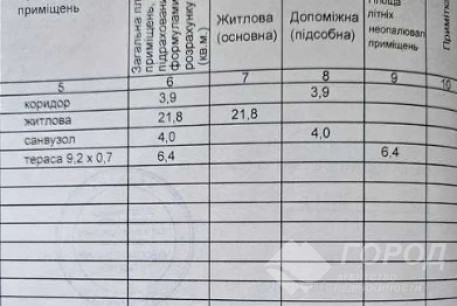 Продам 1-кімнатну квартиру в новобудові, Гагарина проспект, Код: 743001/5