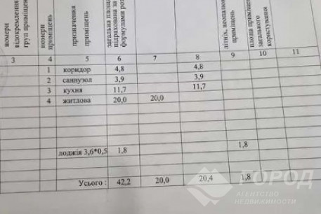 Продам 1-кімнатну квартиру в новобудові, Гагарина проспект, Проспект Гагарина метро, Код: 743708/7