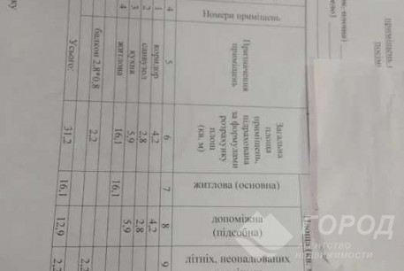 Продам 1-кімнатну квартиру, Холодная Гора, Холодная Гора метро, Код: 763335/4