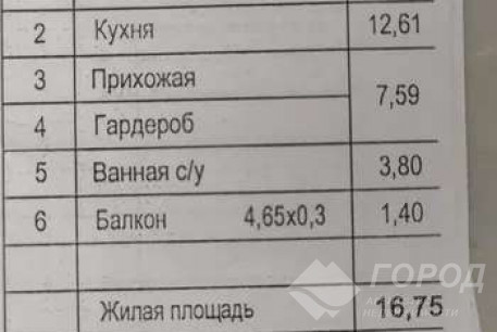 Продам 1-кімнатну квартиру в новобудові, Северная Салтовка, Меридиан ЖК, Код: 796176/1