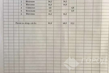 Продам дом, , Код: 796625/1