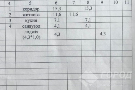 Продам 1-кімнатну квартиру в новобудові, Салтовка, 602 м/р, Код: 796973/1