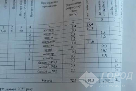 Продам 3-х кімнатну квартиру, Пятихатки, Код: 800956/1