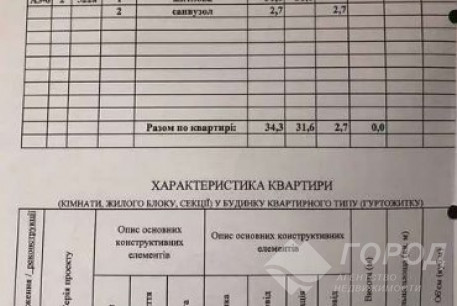 Продам 1-кімнатну квартиру в новобудові, Салтовский, Завод им. Малышева метро, Код: 801404/1