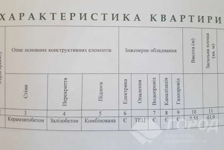 Продам 2-х кімнатну квартиру, ХТЗ, ХТЗ метро, Код: 801843/1