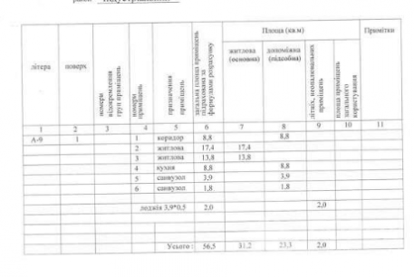 Продам 2-х кімнатну квартиру в новобудові, ХТЗ, Масельского метро, Код: 802140/1