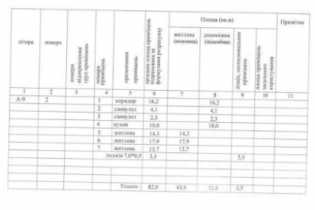 Продам 3-х кімнатну квартиру в новобудові, ХТЗ, Масельского метро, Код: 802140/2