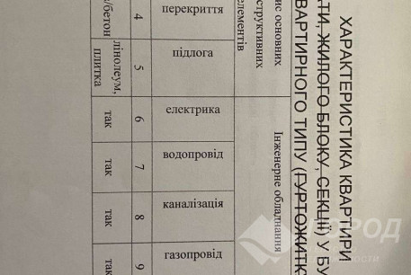 Продам 3-х кімнатну квартиру, Сосновая Горка, Научная метро, Код: 802956/3