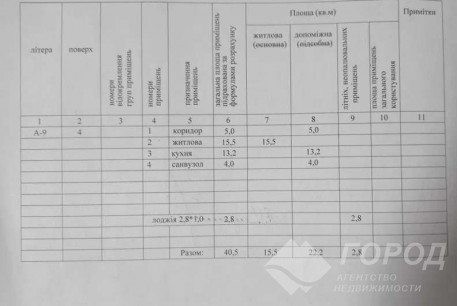Продам 1-кімнатну квартиру в новобудові, Журавлевка, ЖК Гидропарк, Код: 803064/1