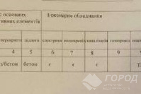 Продам 1-кімнатну квартиру в новобудові, Гагарина проспект, Проспект Гагарина метро, Код: 805185/1