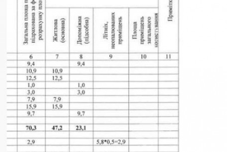 Продам 4-х кімнатну квартиру, Павлово поле, Код: 805525/1