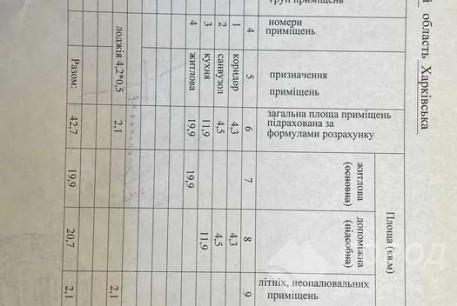 Продам 1-кімнатну квартиру в новобудові, ХТЗ, ХТЗ метро, Код: 805559/1