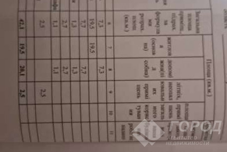 Продам 1-кімнатну квартиру, Рогань, Код: 807505/1