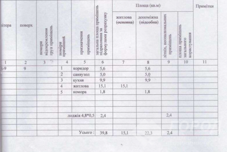 Продам 1-кімнатну квартиру в новобудові, Новые дома, Код: 815017/1