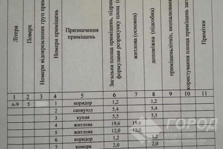 Продам 3-х кімнатну квартиру, Алексеевка, Победа метро, Код: 815407/1