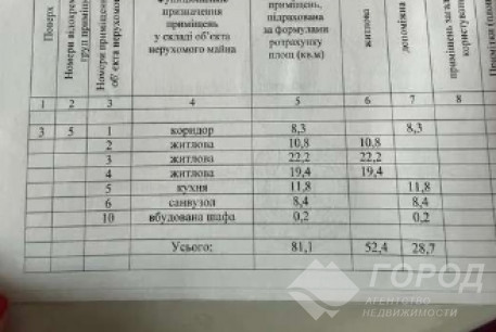 Продам 3-х кімнатну квартиру, Старая Салтовка, Код: 815445/1