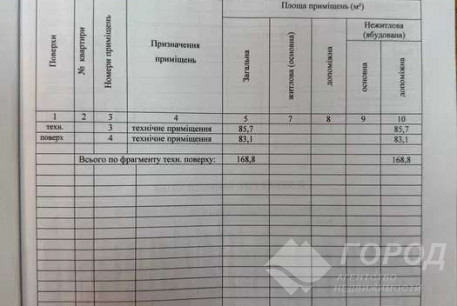 Продам квартиру, Центральный рынок, Южный вокзал метро, Код: 815573/2
