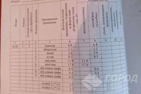 Продам 2-х кімнатну квартиру, Холодная Гора, Холодная Гора метро, Код: 815917/1