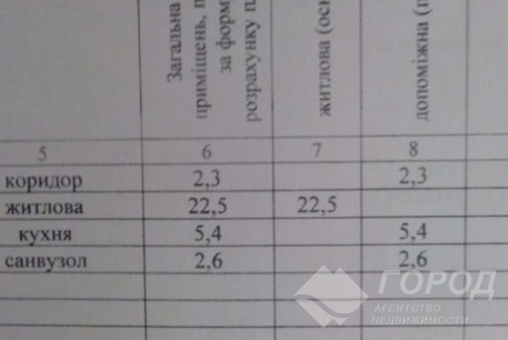 Продам 1-кімнатну квартиру, Основа, Код: 816448/1