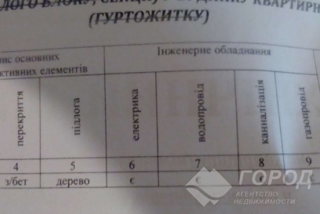 Продам 1-кімнатну квартиру, Основа, Код: 816448/1