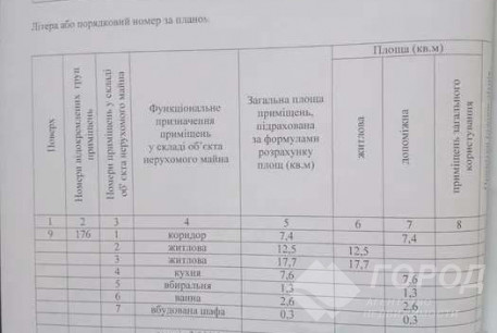 Продам 2-х кімнатну квартиру, ХТЗ, ХТЗ метро, Код: 816602/1